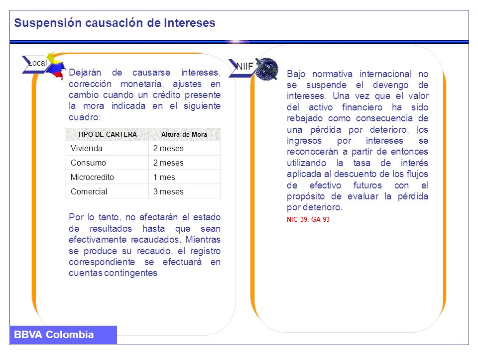 que es credito de consumo bbva